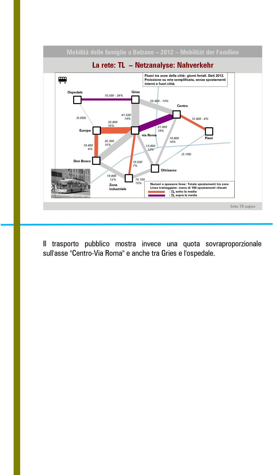 000-4% Piani Don Bosco 10.500 7% Oltrisarco 19.800 12% Zona industriale 15.