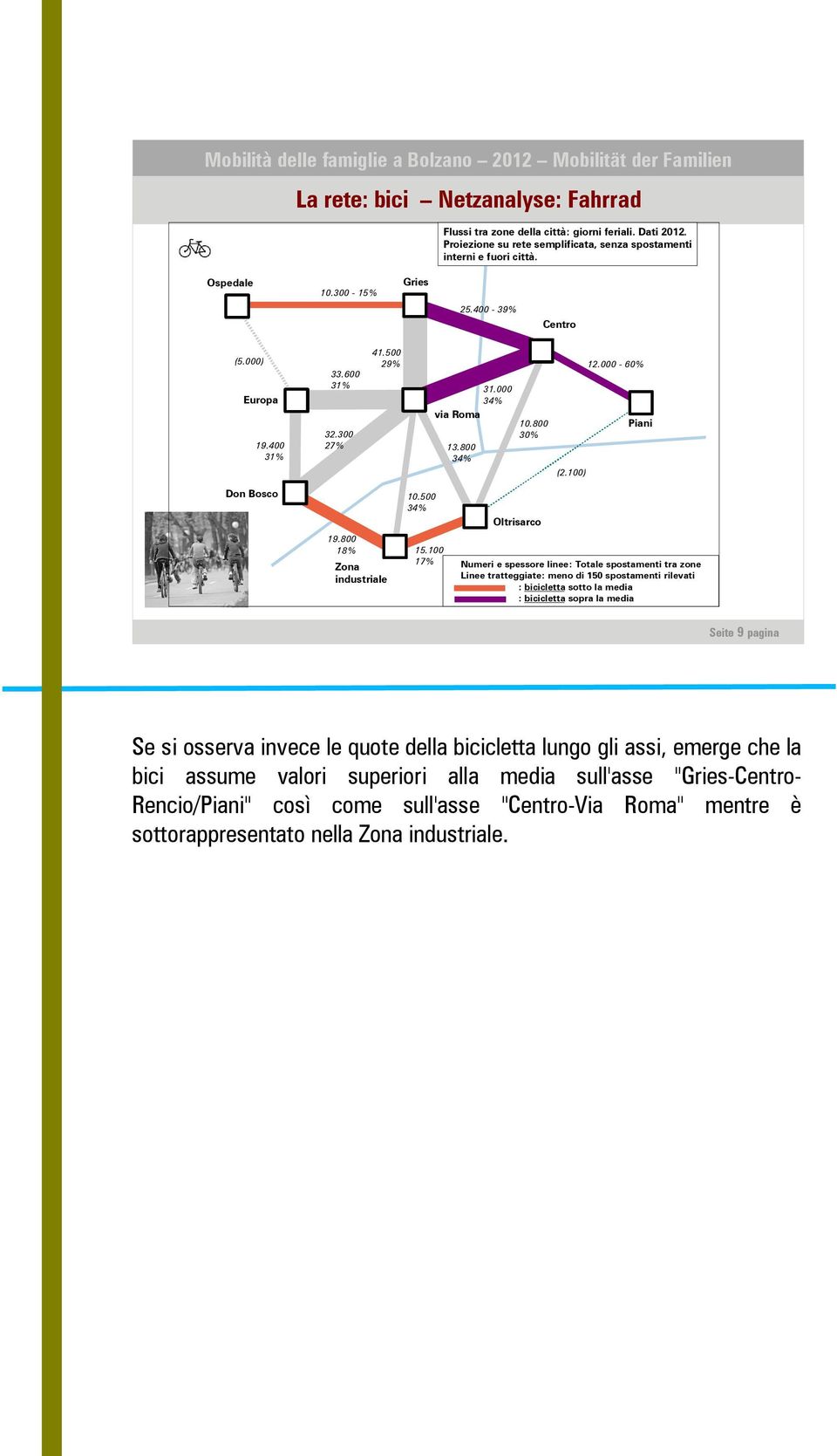 800 18% Zona industriale 15.