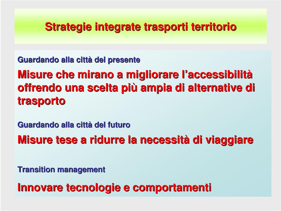 alternative di trasporto Guardando alla città del futuro Misure tese a ridurre