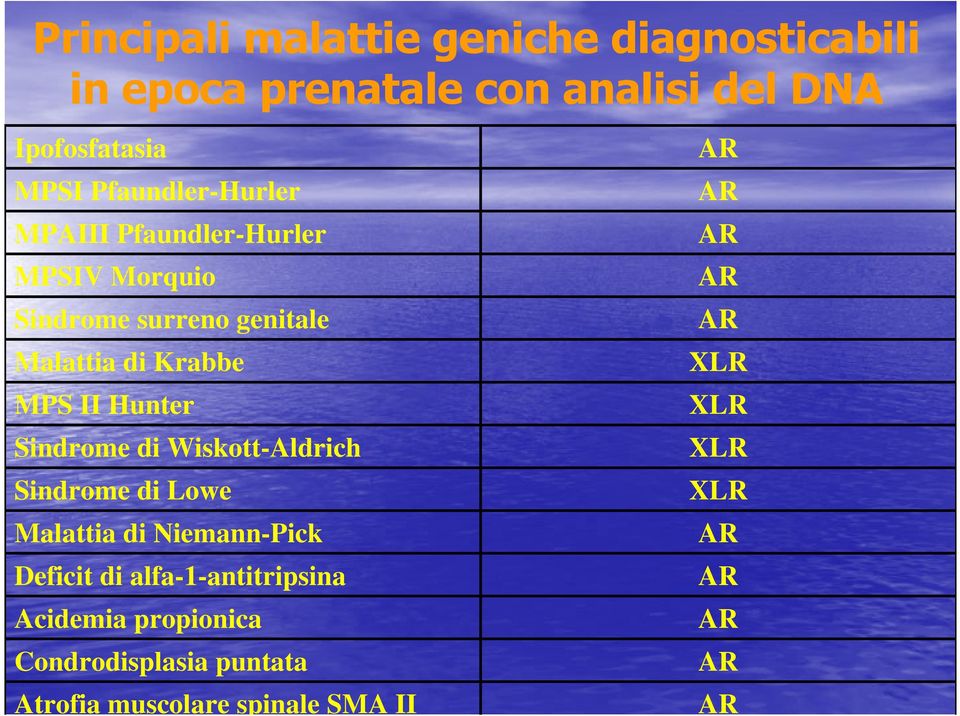 Lowe Malattia di Niemann-Pick Deficit di alfa-1-antitripsina Acidemia propionica