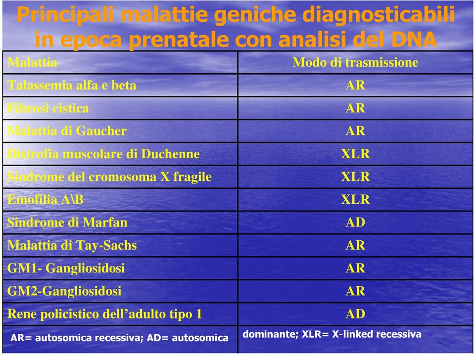 fragile XLR Emofilia A\B XLR Sindrome di Marfan AD Malattia di Tay-Sachs AR GM1-