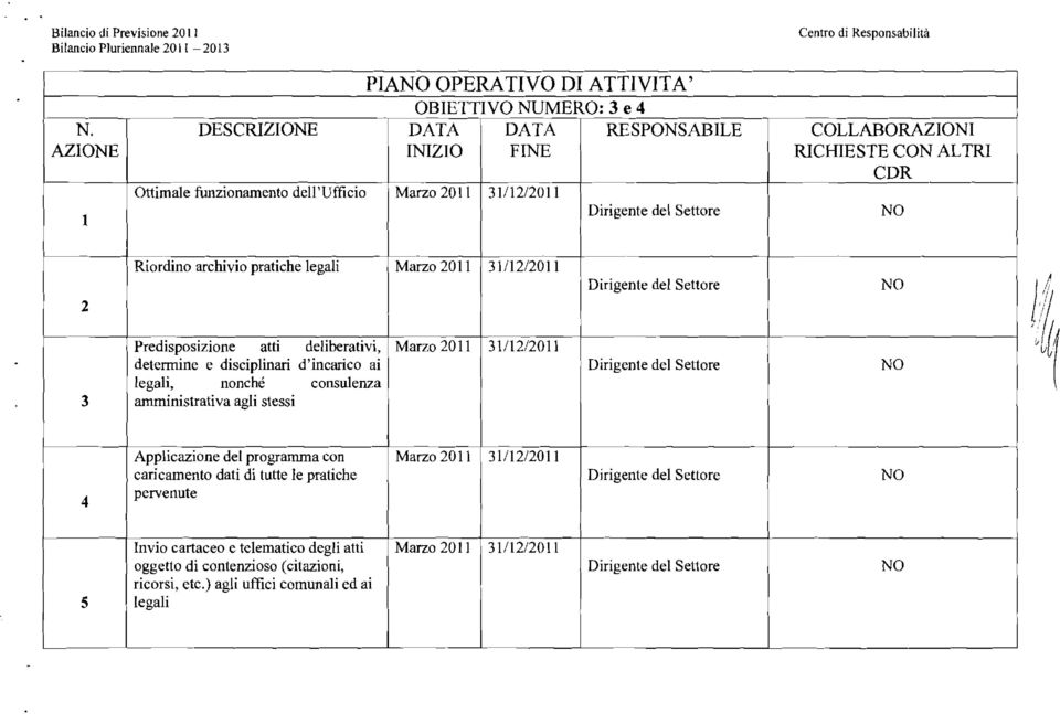 Marzo2011 Predisposizione atti deiberativi, Marzo 2011 31/12/2011 determine e discipinari d'incarico ai nonché consuenza