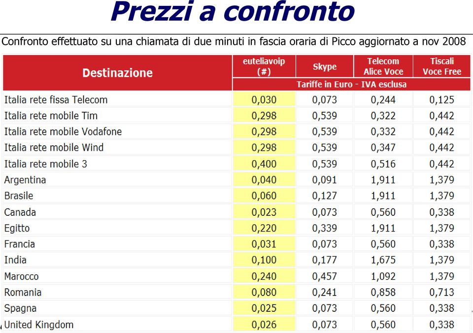 due minuti in fascia oraria