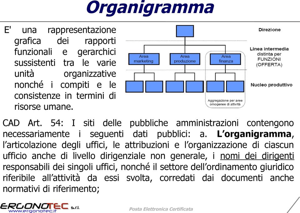 L organigramma, l articolazione degli uffici, le attribuzioni e l organizzazione di ciascun ufficio anche di livello dirigenziale non generale, i nomi dei