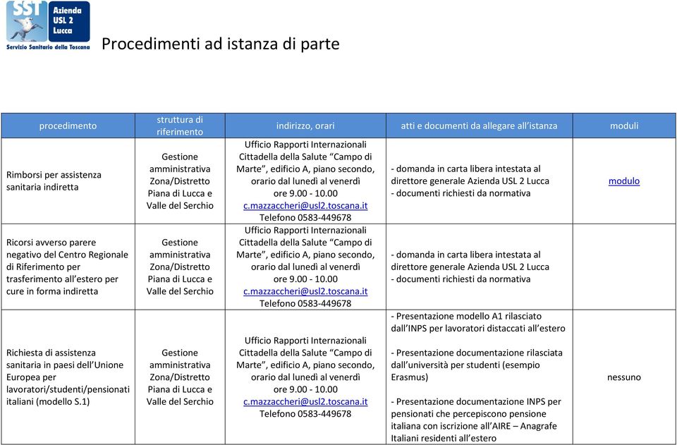 1) direttore generale Azienda USL 2 Lucca - documenti richiesti da normativa direttore generale Azienda USL 2 Lucca - documenti richiesti da normativa - Presentazione modello A1 rilasciato