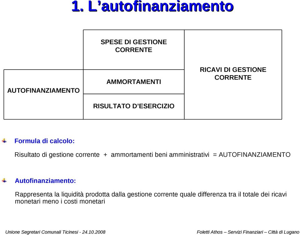 ammortamenti beni amministrativi = AUTOFINANZIAMENTO Autofinanziamento: Rappresenta la liquidità