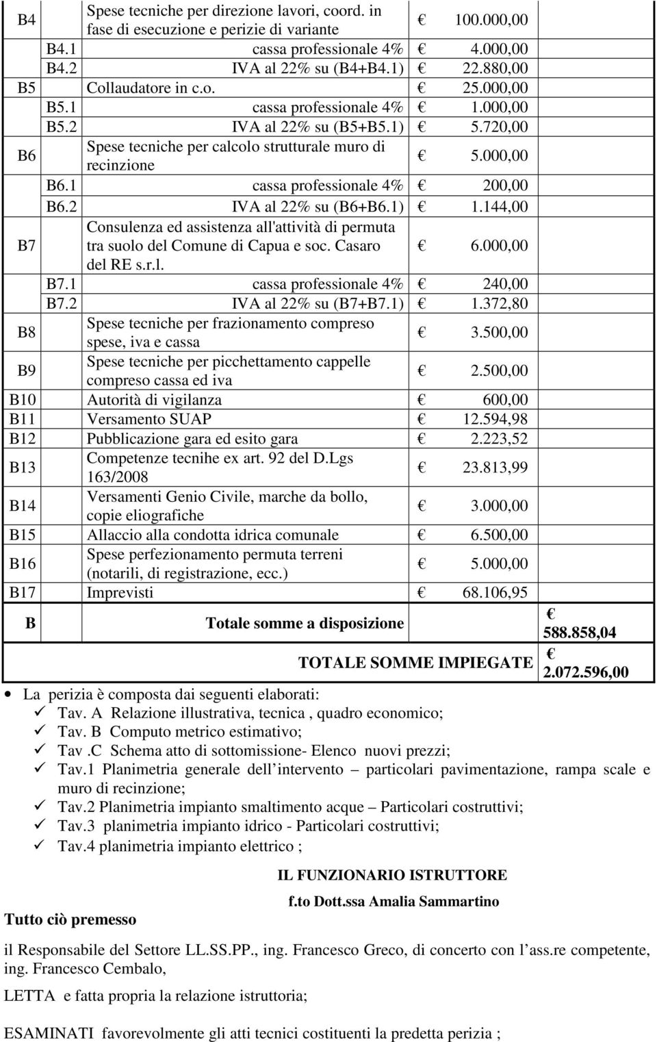 2 IVA al 22% su (B6+B6.1) 1.144,00 Consulenza ed assistenza all'attività di permuta B7 tra suolo del Comune di Capua e soc. Casaro 6.000,00 del RE s.r.l. B7.1 cassa professionale 4% 240,00 B7.