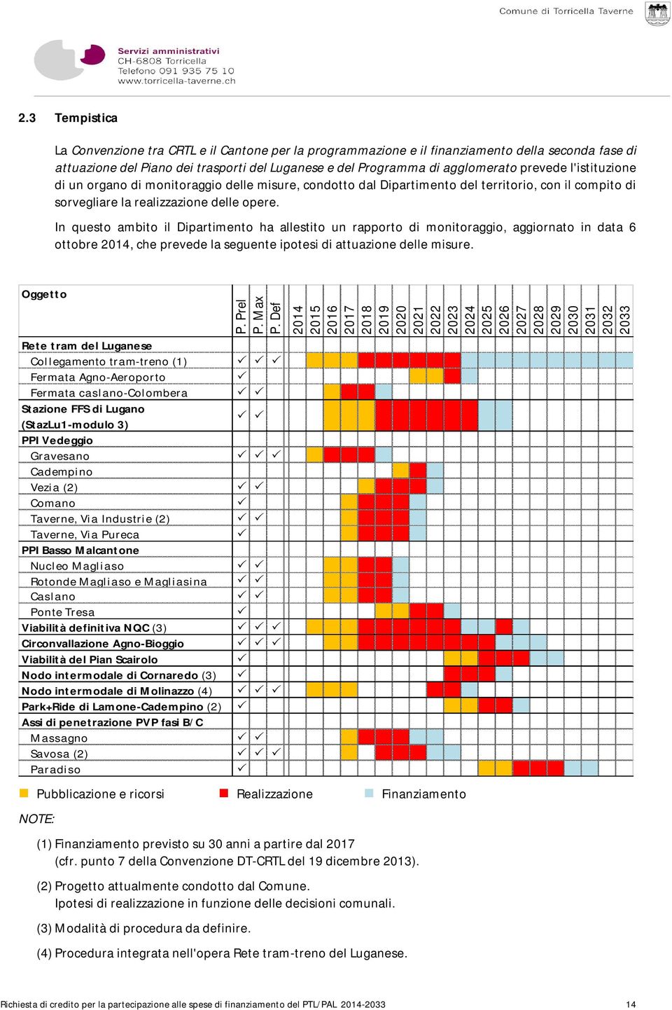 In questo ambito il Dipartimento ha allestito un rapporto di monitoraggio, aggiornato in data 6 ottobre 2014, che prevede la seguente ipotesi di attuazione delle misure. Oggetto P. Prel P. Max P.