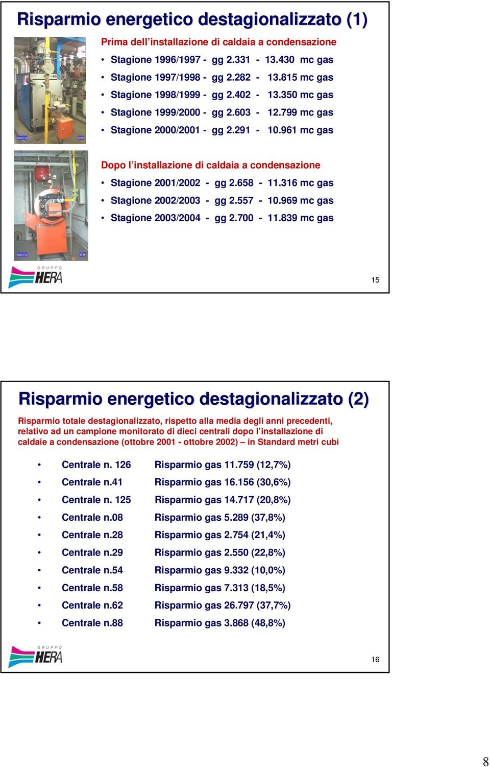 961 mc gas Dopo l installazione di caldaia a condensazione Stagione 2001/2002 - gg 2.658-11.316 mc gas Stagione 2002/2003 - gg 2.557-10.969 mc gas Stagione 2003/2004 - gg 2.700-11.