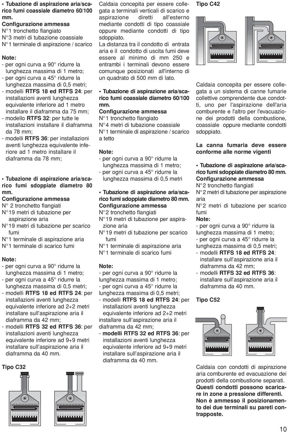 curva a 5 ridurre la lunghezza massima di 0,5 metri; - modelli RTFS 18 ed RTFS 2: per equivalente inferiore ad 1 metro installare il diaframma da 75 mm; - modello RTFS 2: per tutte le installazioni