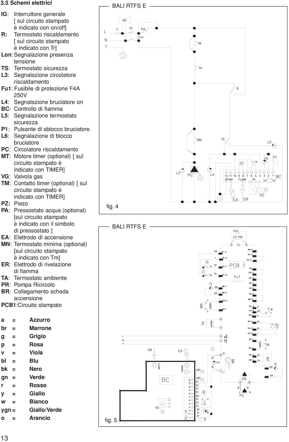 Pulsante di sblocco bruciatore L6: Segnalazione di blocco bruciatore PC: Circolatore riscaldamento MT: Motore timer (optional) [ sul circuito stampato è indicato con TIMER] VG: Valvola gas TM: