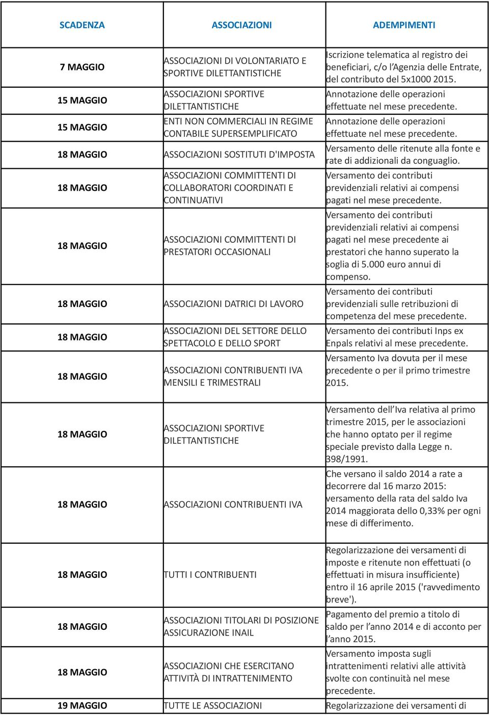 LAVORO ASSOCIAZIONI DEL SETTORE DELLO SPETTACOLO E DELLO SPORT ASSOCIAZIONI CONTRIBUENTI IVA MENSILI E TRIMESTRALI Iscrizione telematica al registro dei beneficiari, c/o l Agenzia delle Entrate, del