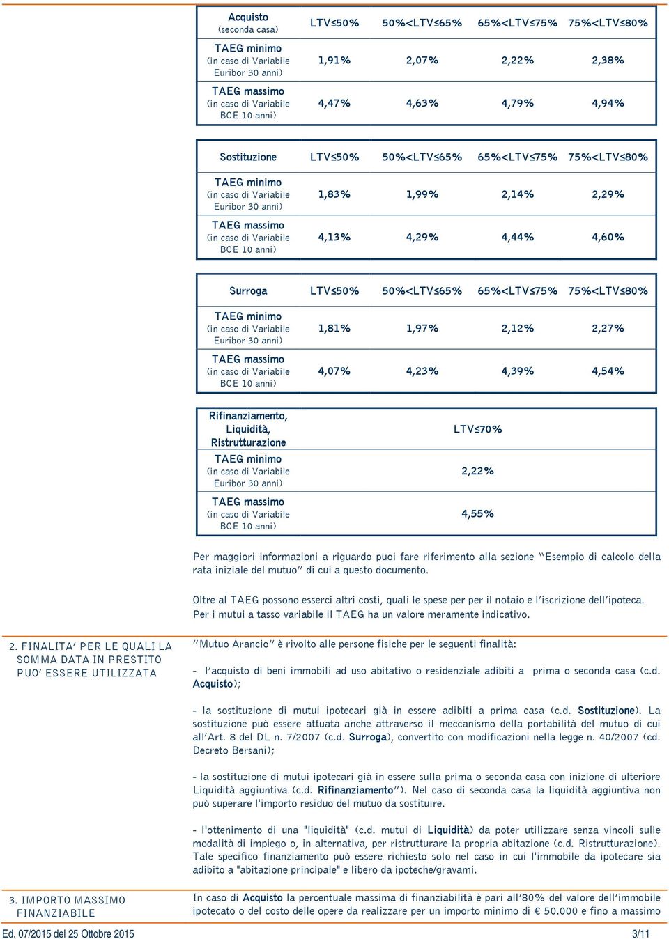 Euribor 30 anni) TAEG massimo BCE 10 anni) 1,81% 1,97% 2,12% 2,27% 4,07% 4,23% 4,39% 4,54% Rifinanziamento, Liquidità, Ristrutturazione TAEG minimo Euribor 30 anni) TAEG massimo BCE 10 anni) LTV 70%