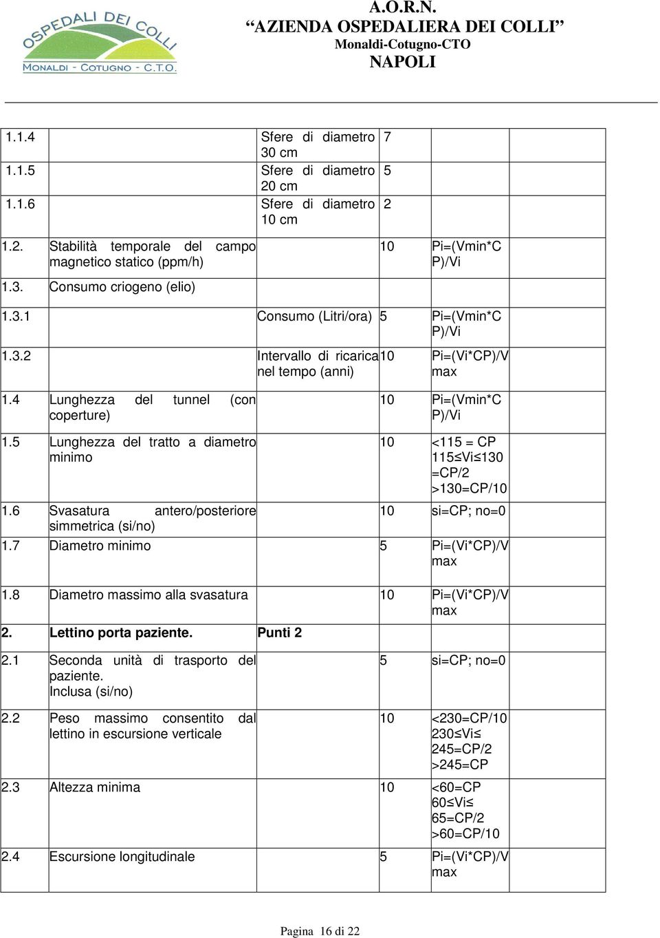 6 Svasatura antero/posteriore simmetrica (si/no) 10 <115 = CP 115 Vi 130 =CP/2 >130=CP/10 10 si=cp; no=0 1.7 Diametro minimo 5 Pi=(Vi*CP)/V 1.8 Diametro massimo alla svasatura 10 Pi=(Vi*CP)/V 2.