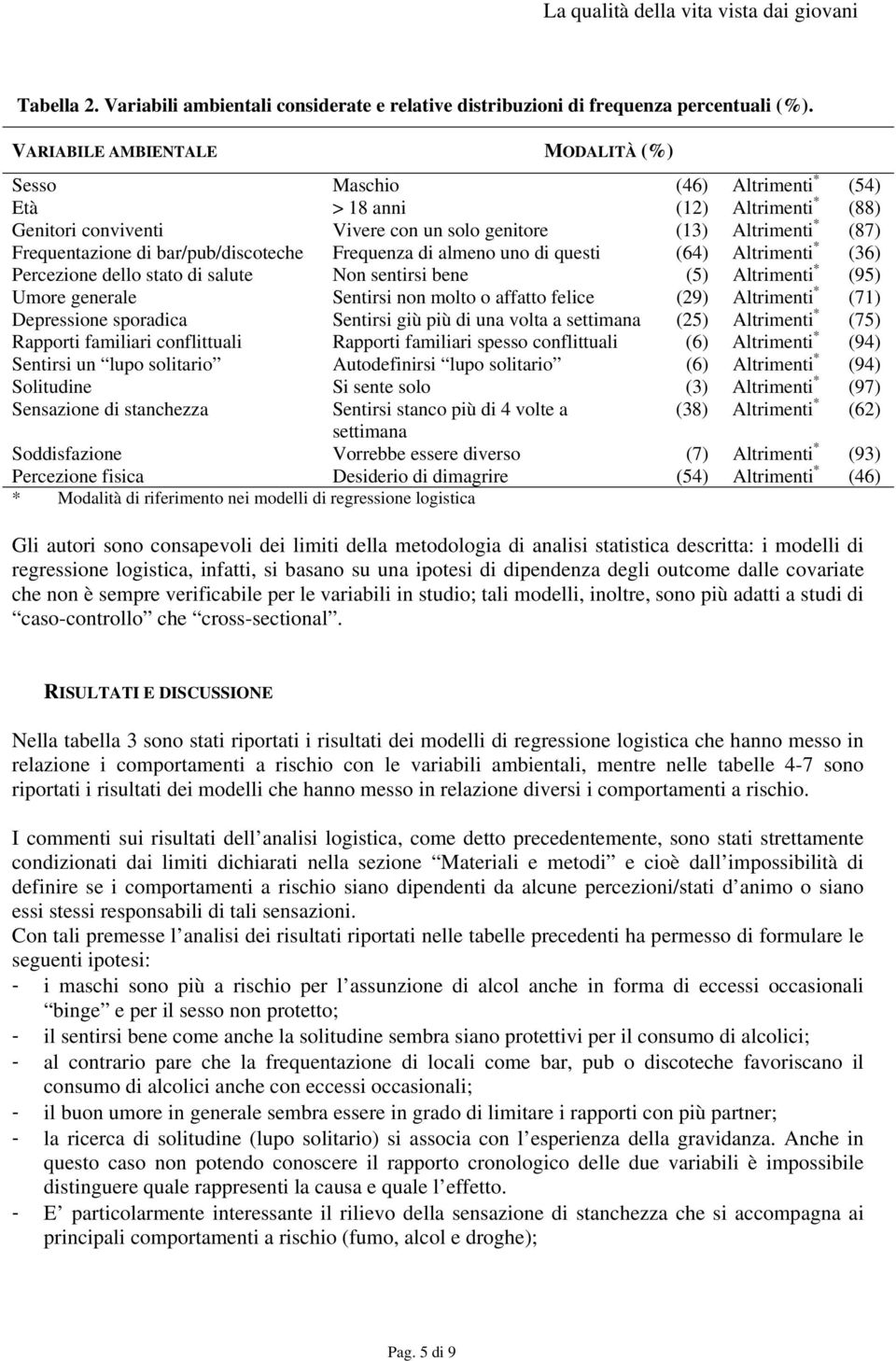 bar/pub/discoteche Frequenza di almeno uno di questi (64) Altrimenti * (36) Percezione dello stato di salute Non sentirsi bene (5) Altrimenti * (95) Umore generale Sentirsi non molto o affatto felice