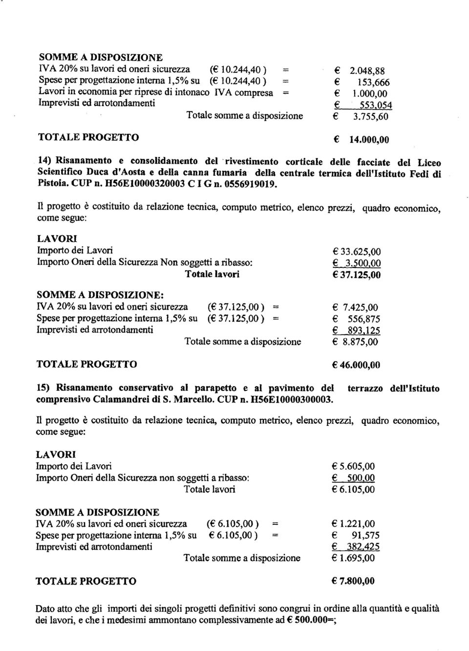 755,60 14) Risanamento e consolidamento del rivestimento corticale delle facciate del Liceo Scientifico Duca dlaosta e della canna fumaria della centrale termica delllistituto Fedi di Pistoia. CUP n.