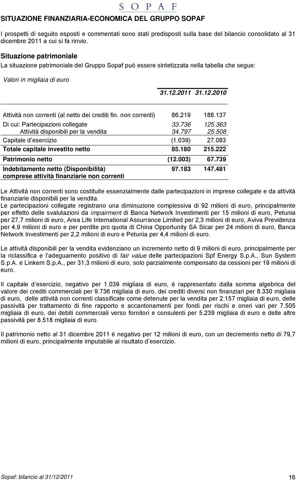 2011 31.12.2010 Attività non correnti (al netto dei crediti fin. non correnti) 86.219 188.137 Di cui: Partecipazioni collegate 33.736 125.363 Attività disponibili per la vendita 34.797 25.