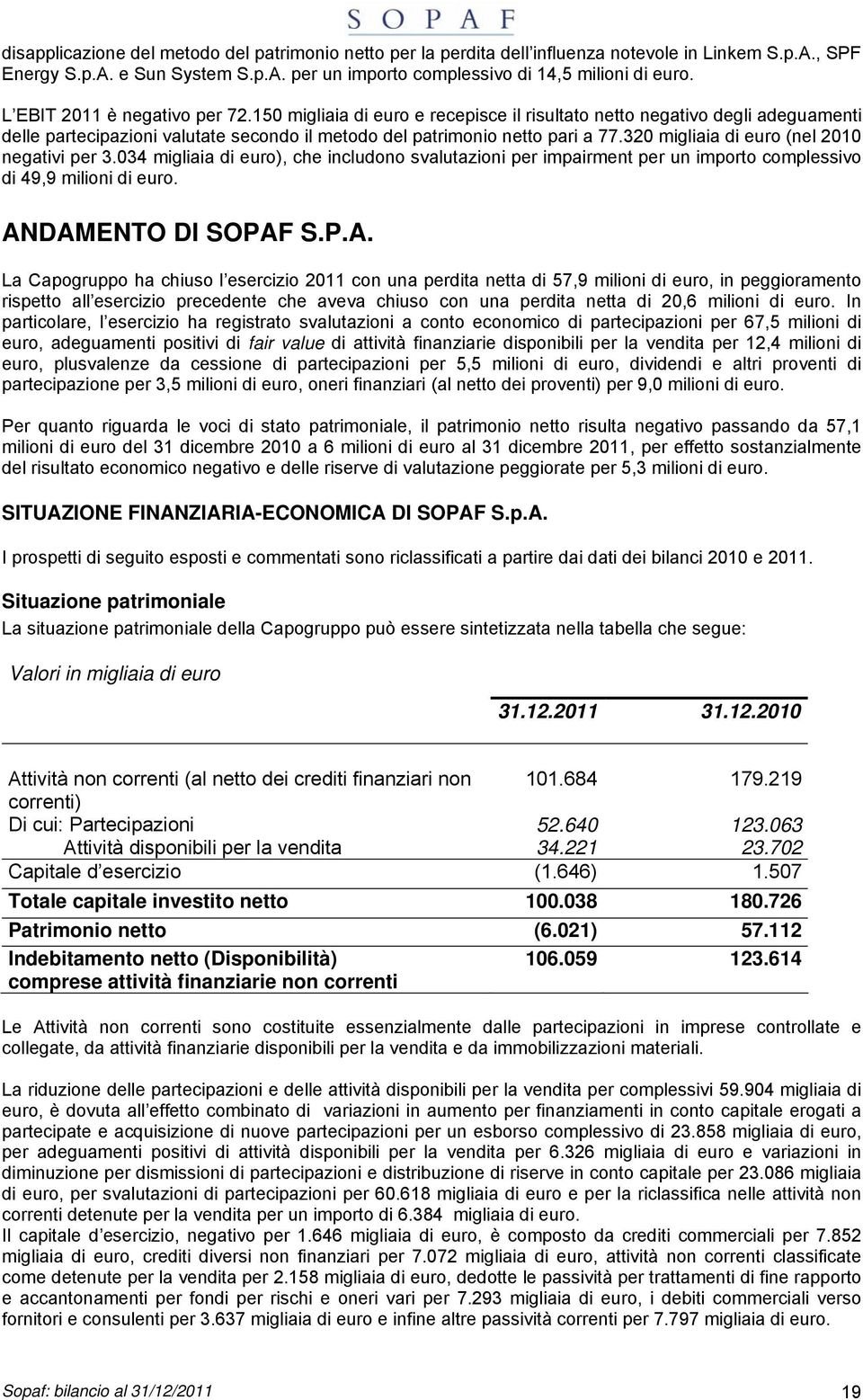 320 migliaia di euro (nel 2010 negativi per 3.034 migliaia di euro), che includono svalutazioni per impairment per un importo complessivo di 49,9 milioni di euro. AN