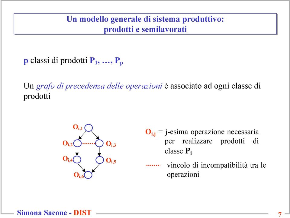 associato ad ogni classe di prodotti O i,1 O i,2 O i,3 O i,4 O i,5 O i,6 O i,j = j-esima