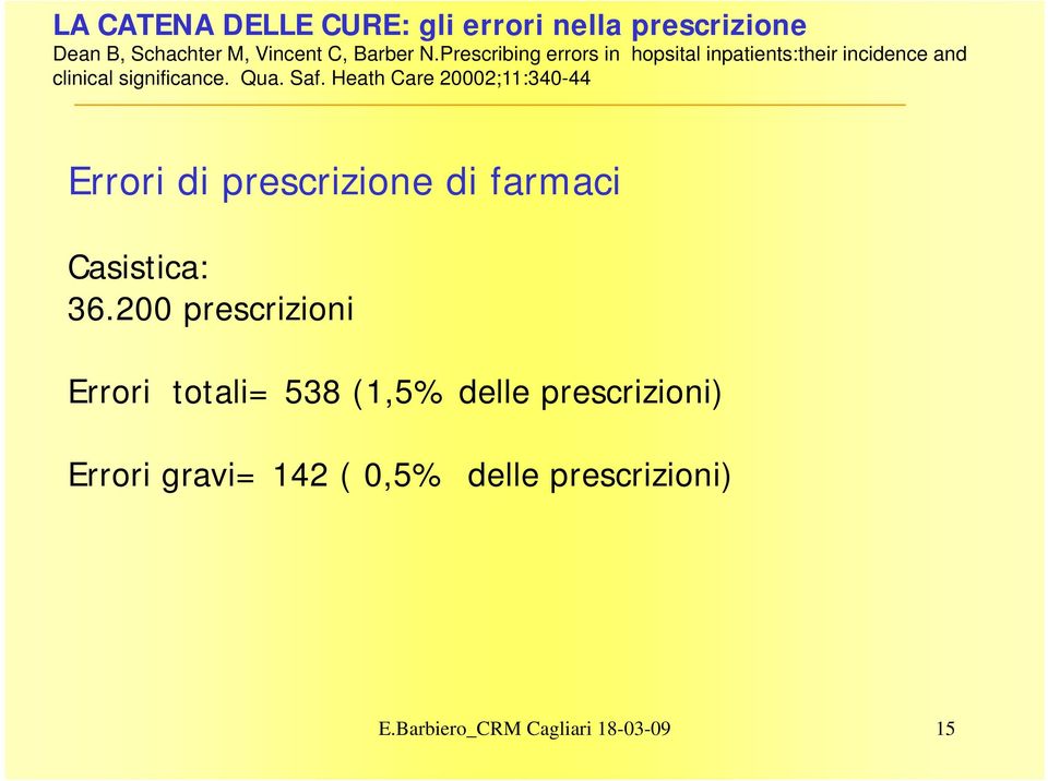 Heath Care 20002;11:340-44 Errori di prescrizione di farmaci Casistica: 36.