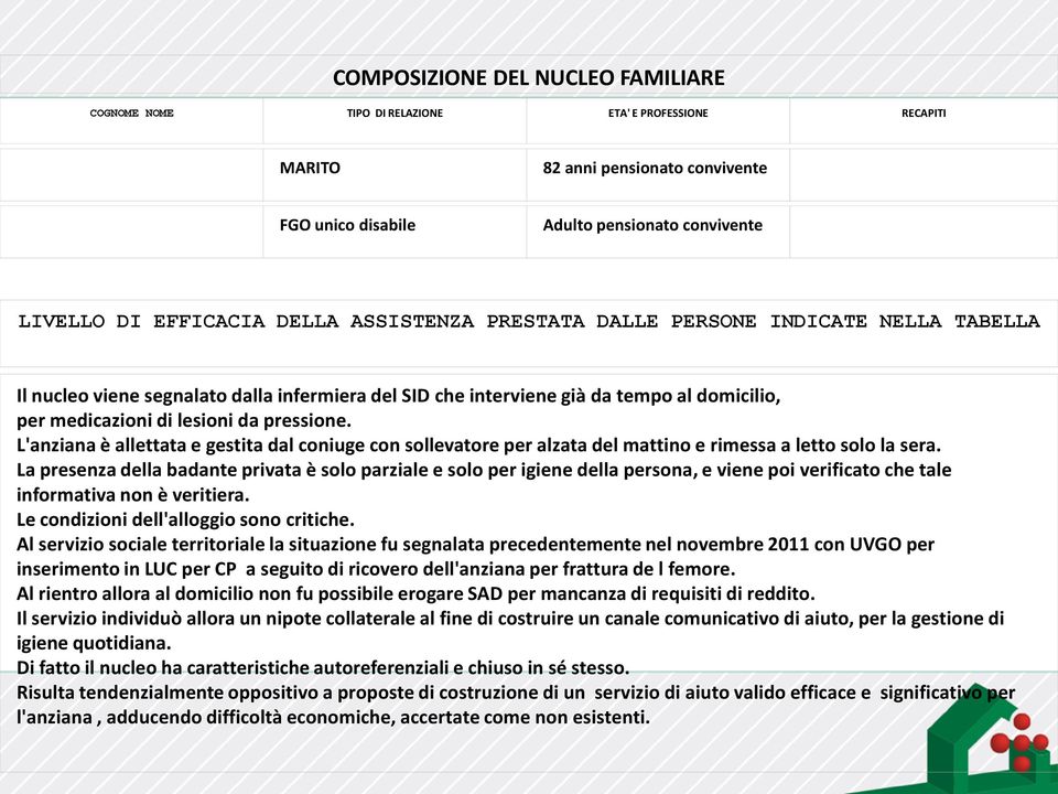 L'anziana è allettata e gestita dal coniuge con sollevatore per alzata del mattino e rimessa a letto solo la sera.