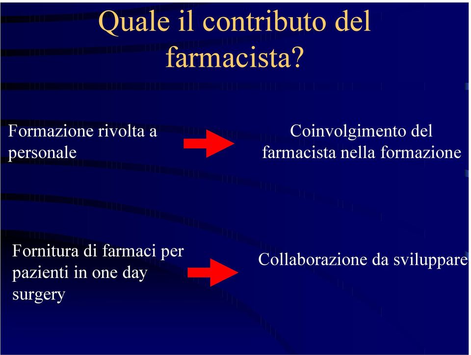 del farmacista nella formazione Fornitura di