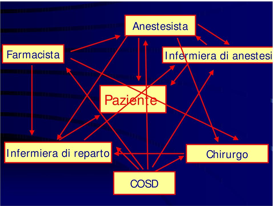 anestesia Paziente 