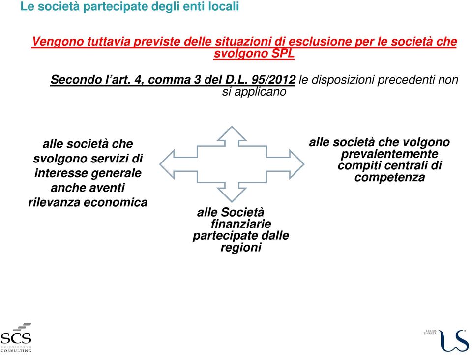 Secondo l art. 4, comma 3 del D.L.