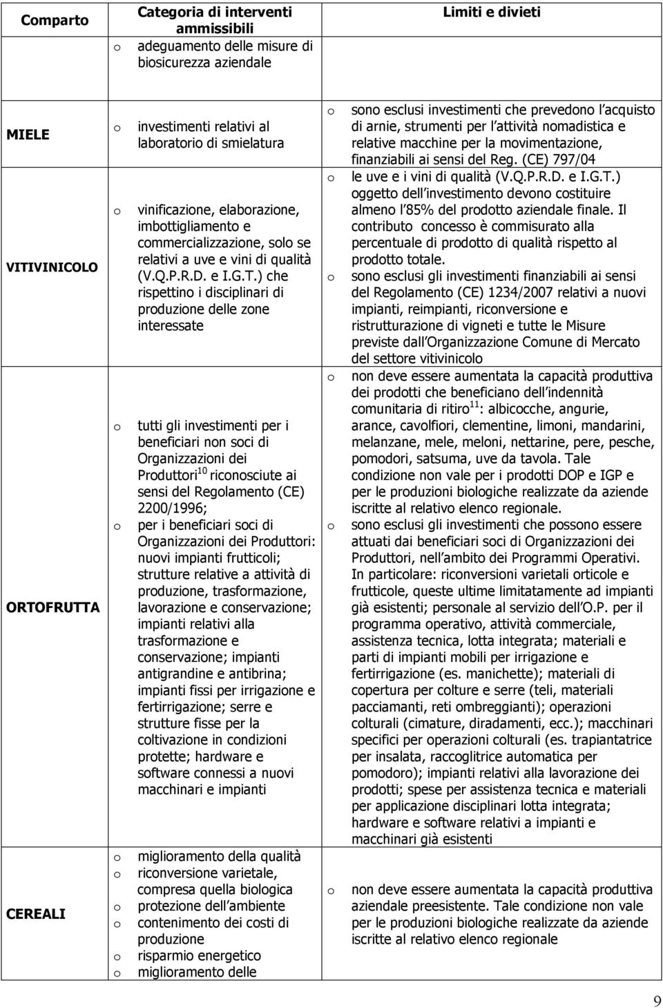 ) che rispettin i disciplinari di prduzine delle zne interessate tutti gli investimenti per i beneficiari nn sci di Organizzazini dei Prduttri 10 ricnsciute ai sensi del Reglament (CE) 2200/1996; per