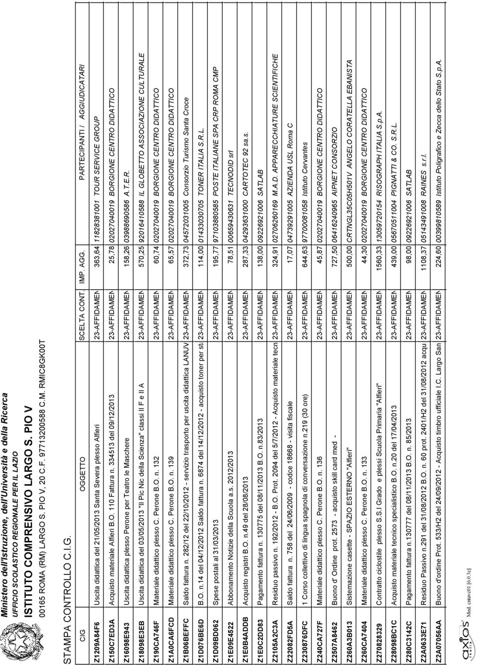 ECONOMIA 158,26 03988690586 - AFFIDAMENTO A.T.E.R.