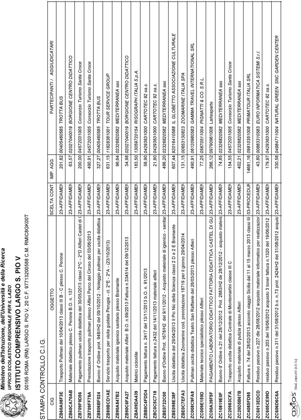 137 23-AFFIDAMENTO IN ECONOMIA 63,57 02027040019 - AFFIDAMENTO BORGIONE DIRETTO CENTRO DIDATTICO ZB709F9D56 Pagamento pullman uscita didattica del 30/05/2013 classi 2^C - 2^D Alfieri Castel di Guido