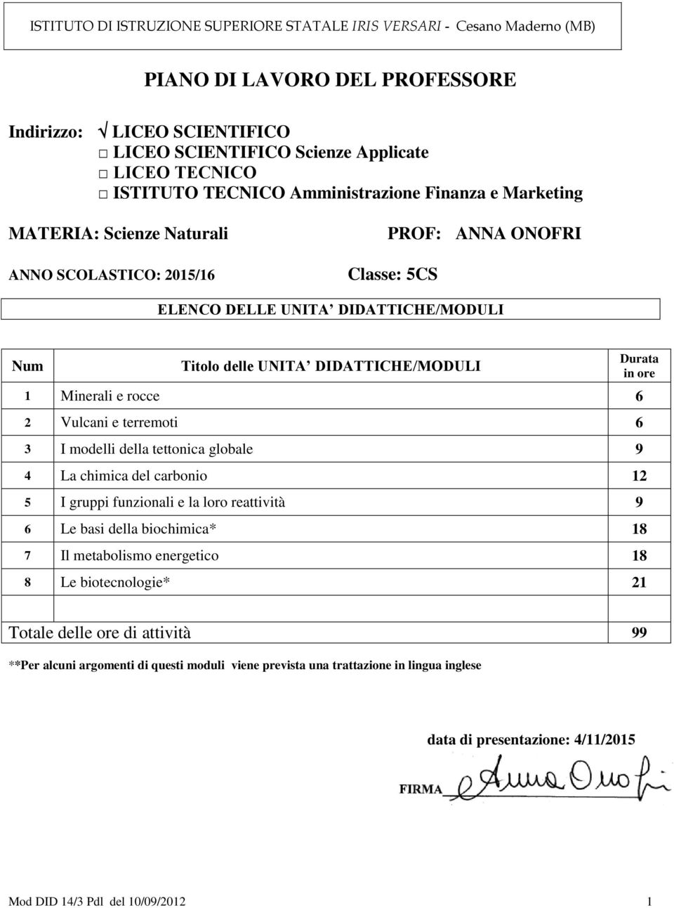 DIDATTICHE/MODULI 1 Minerali e rocce 6 2 Vulcani e terremoti 6 3 I modelli della tettonica globale 9 4 La chimica del carbonio 12 5 I gruppi funzionali e la loro reattività 9 6 Le basi della