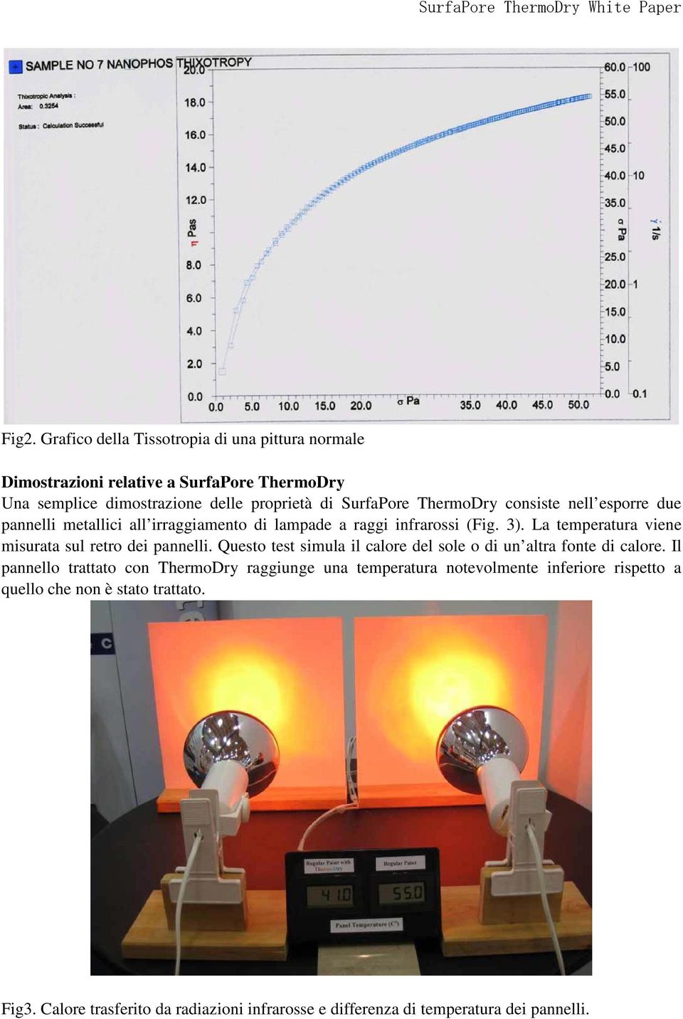 La temperatura viene misurata sul retro dei pannelli. Questo test simula il calore del sole o di un altra fonte di calore.