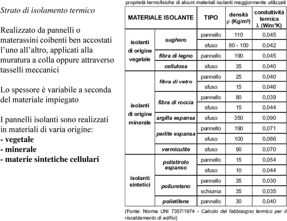 spessore è variabile a seconda del materiale impiegato I pannelli isolanti sono