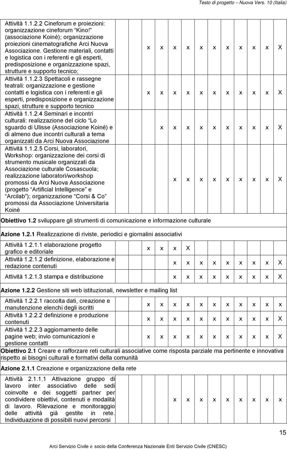 3 Spettacoli e rassegne teatrali: organizzazione e gestione contatti e logistica con i referenti e gli esperti, predisposizione e organizzazione spazi, strutture e supporto tecnico Attività 1.1.2.