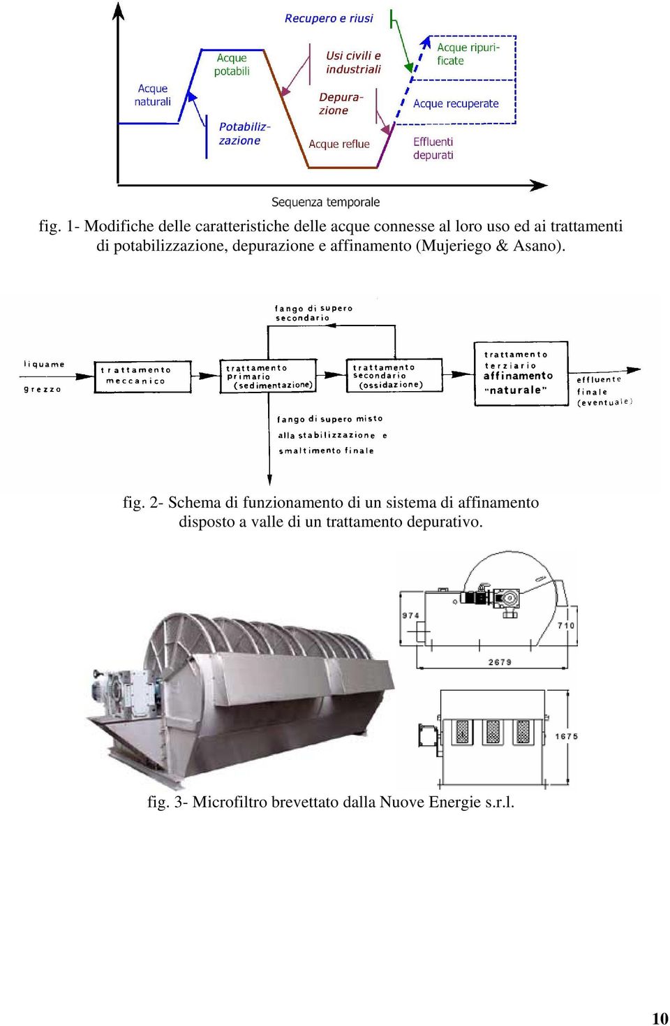 fig. 2- Schema di funzionamento di un sistema di affinamento disposto a valle di