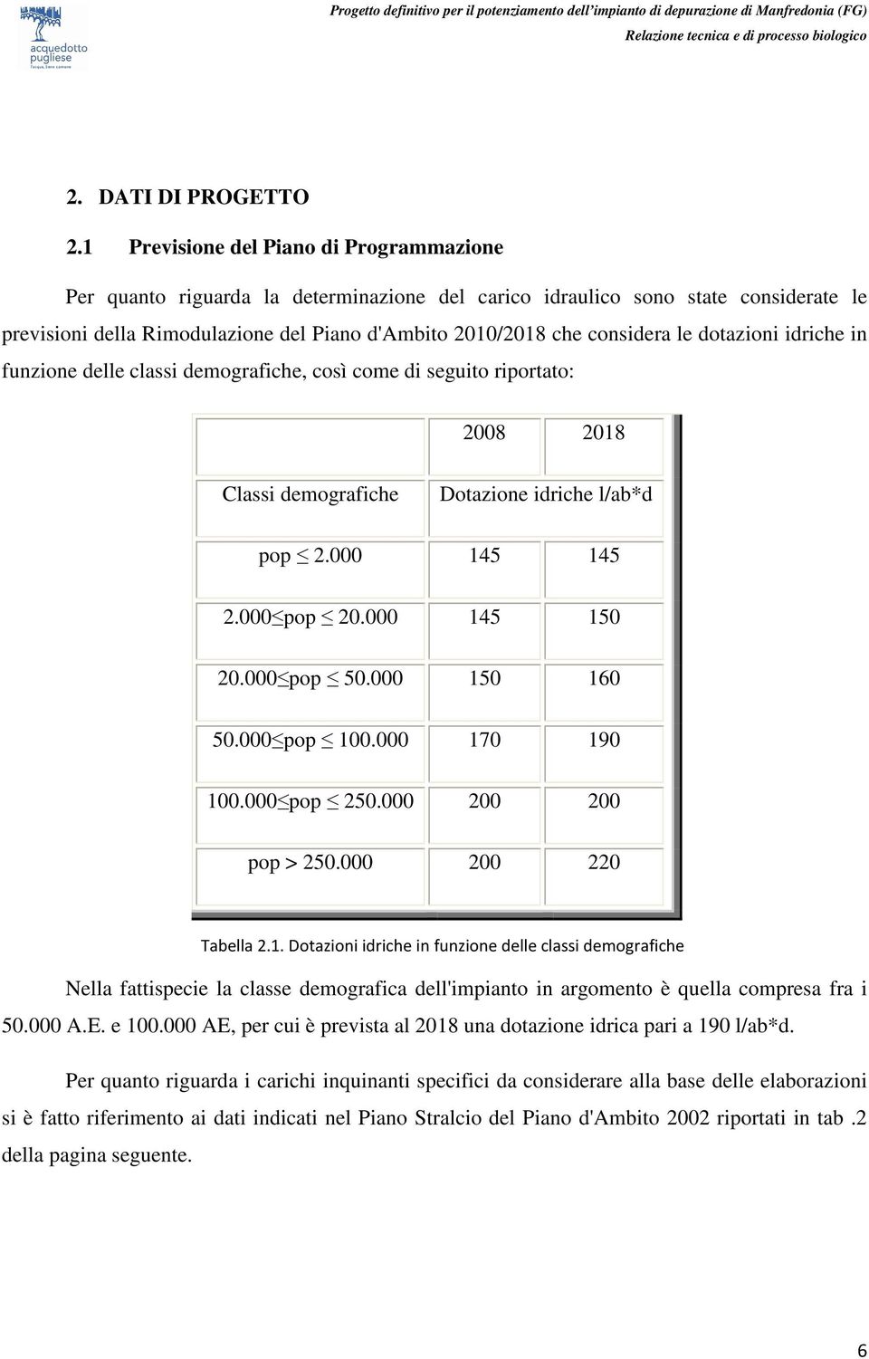 le dotazioni idriche in funzione delle classi demografiche, così come di seguito riportato: 2008 2018 Classi demografiche Dotazione idriche l/ab*d pop 2.000 145 145 2.000pop 20.000 145 150 20.