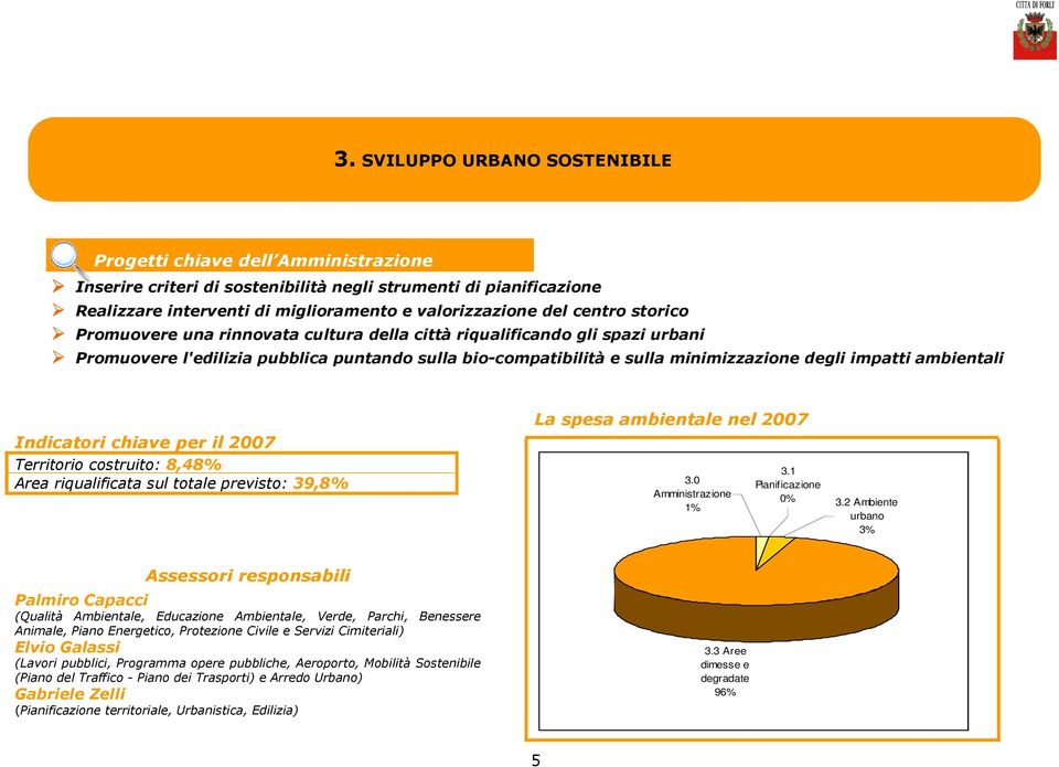 Territorio costruito: 8,48% Area riqualificata sul totale previsto: 39,8% 3.0 1% 3.1 Pianificazione 3.