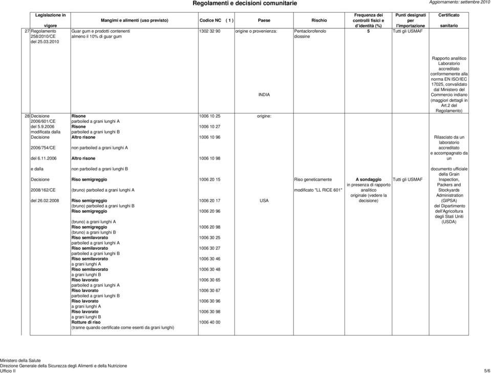 2 del ) 28 Decisione Risone 1006 10 25 origine: 2006/601/CE parboiled a grani lunghi A del 5.9.