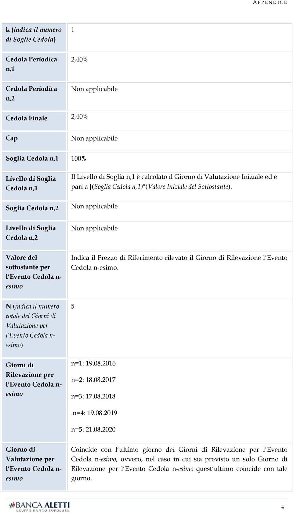 Soglia Cedola n,2 Non applicabile Livello di Soglia Cedola n,2 Non applicabile Valore del sottostante per l Evento Cedola n- esimo Indica il Prezzo di Riferimento rilevato il Giorno di Rilevazione l