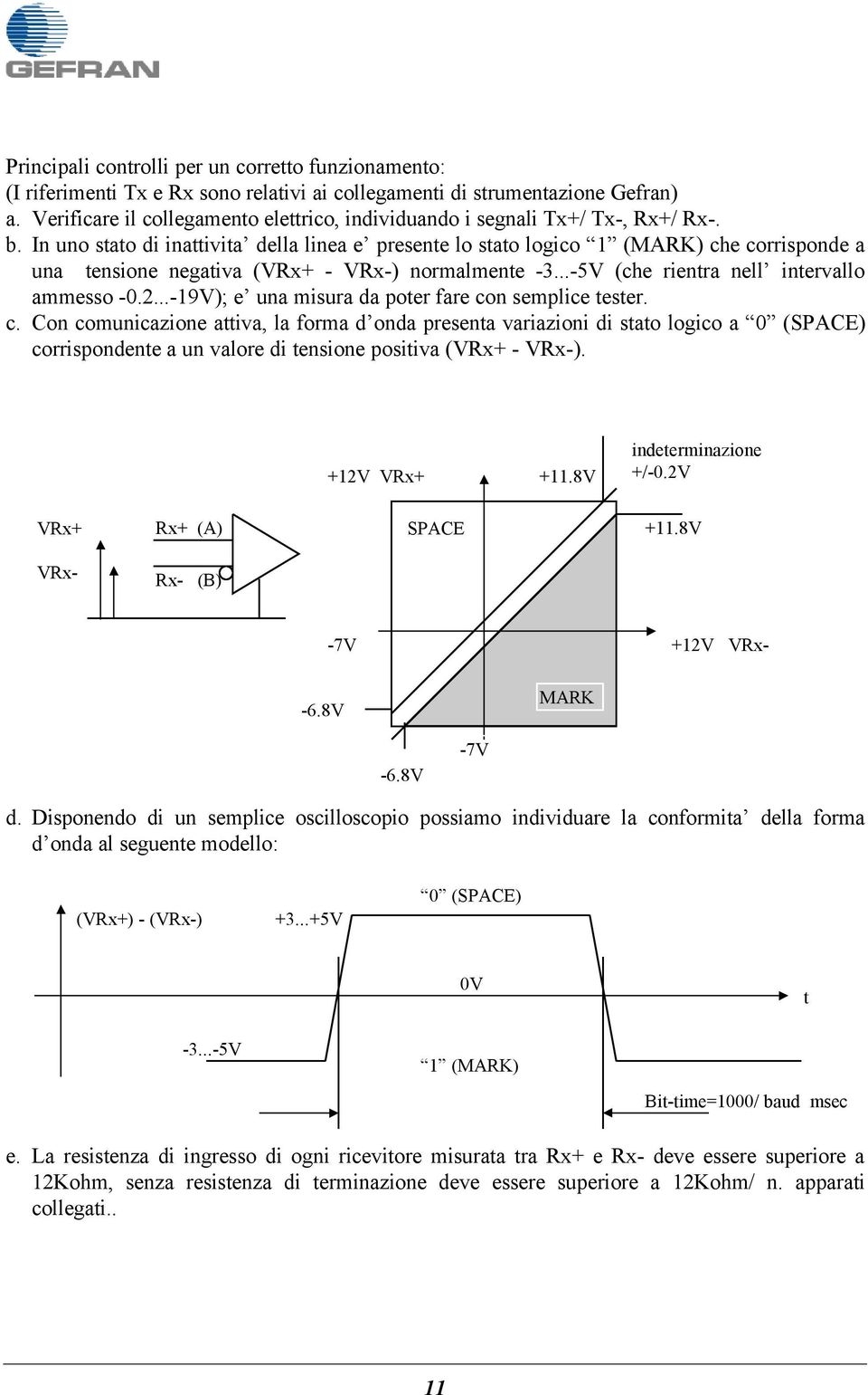 In uno stato di inattivita della linea e presente lo stato logico 1 (MARK) che corrisponde a una tensione negativa (VRx+ - VRx-) normalmente -3...-5V (che rientra nell intervallo ammesso -0.2.