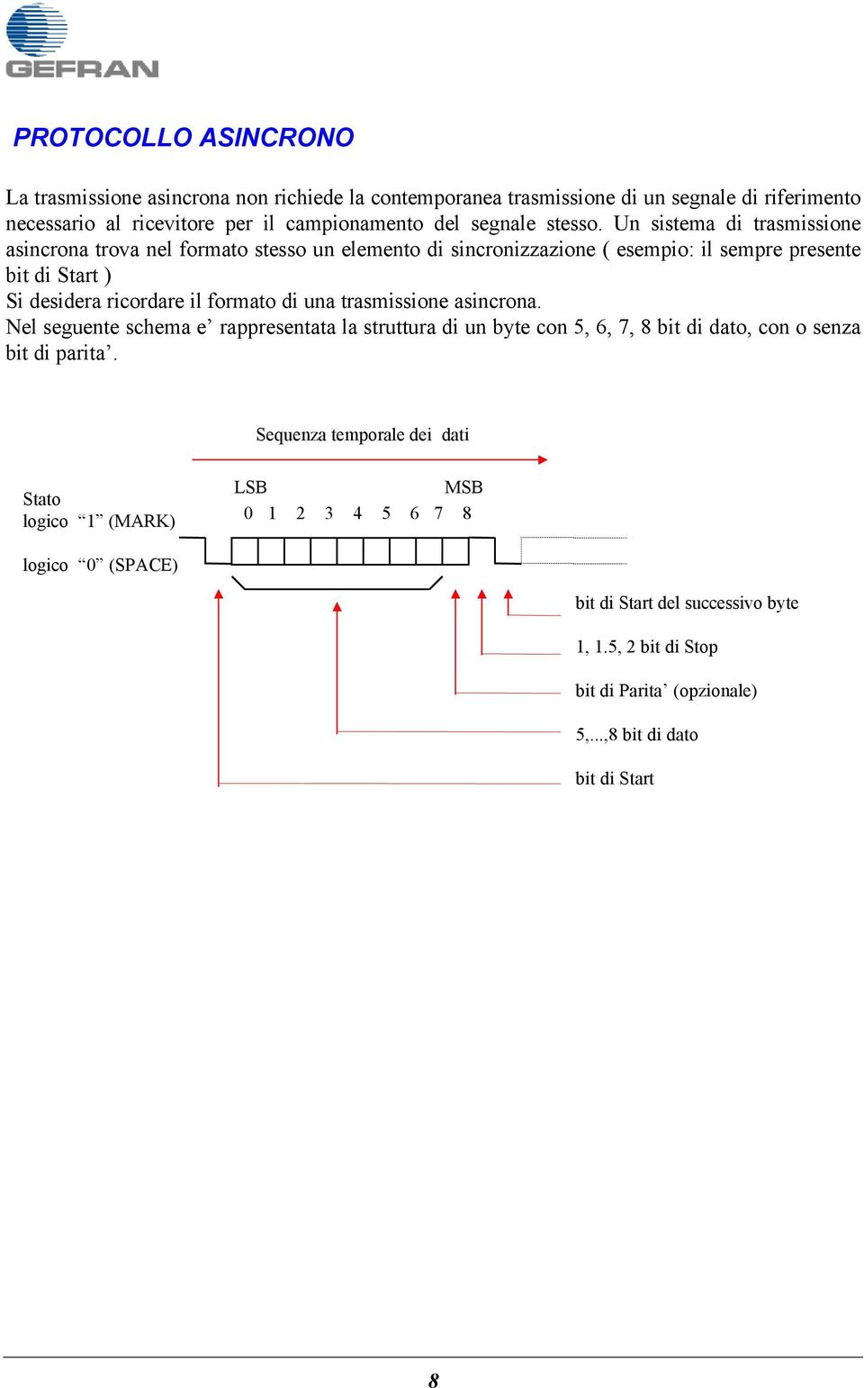 Un sistema di trasmissione asincrona trova nel formato stesso un elemento di sincronizzazione ( esempio: il sempre presente bit di Start ) Si desidera ricordare il formato di una