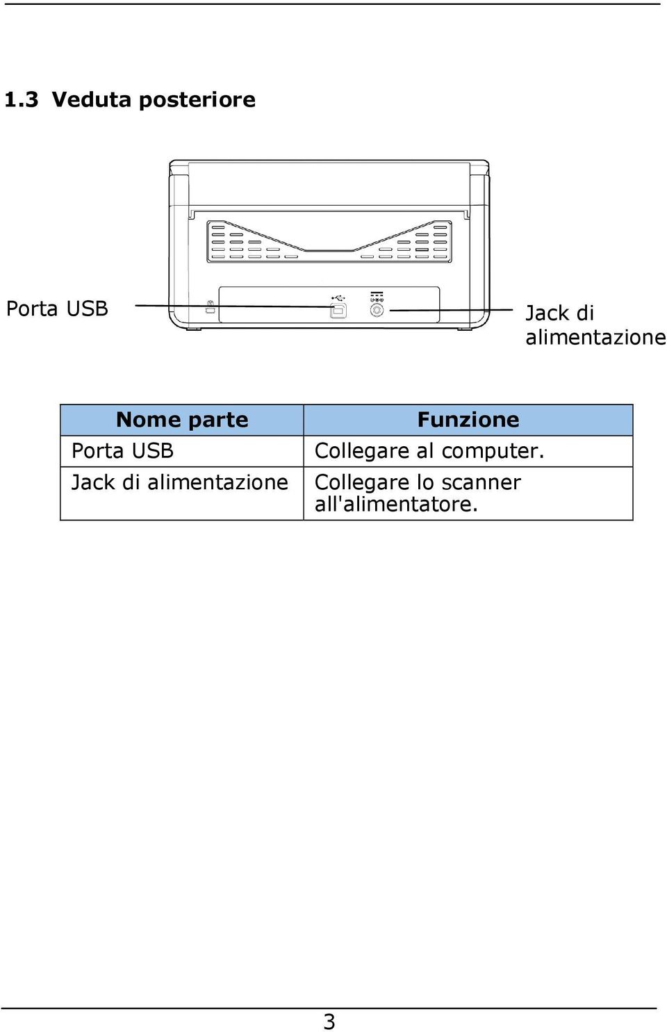 alimentazione Funzione Collegare al