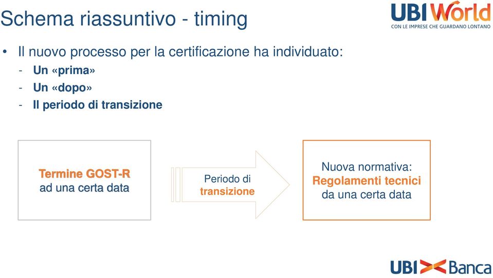 periodo di transizione Termine GOST ST-R ad una certa data