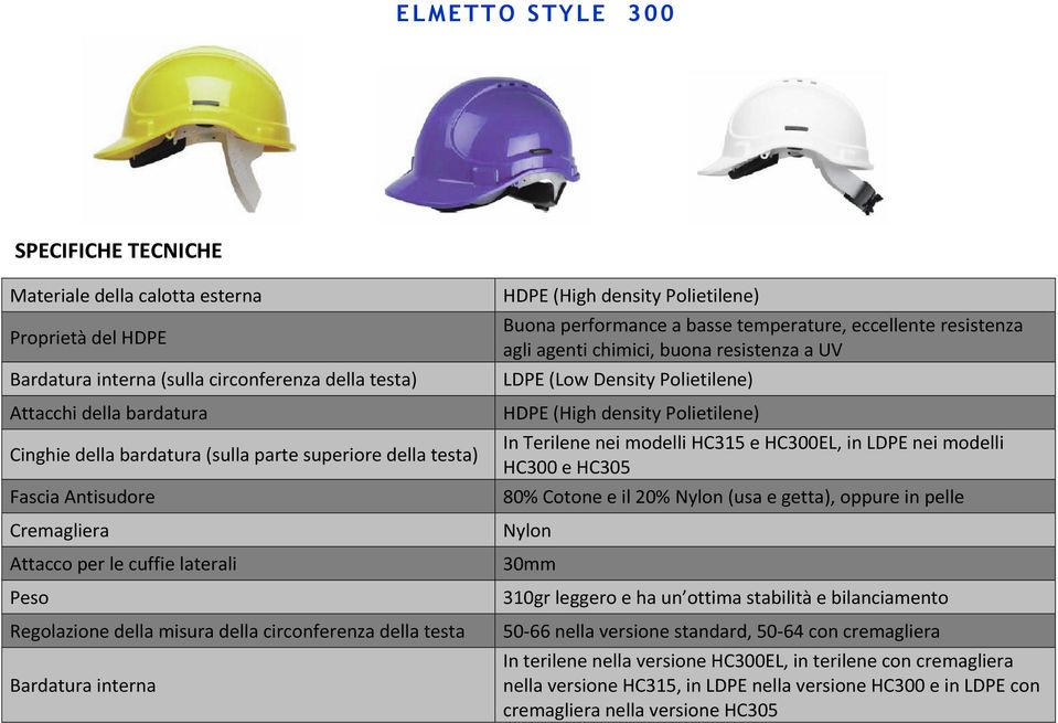 Polietilene) Buona performance a basse temperature, eccellente resistenza agli agenti chimici, buona resistenza a UV LDPE (Low Density Polietilene) HDPE (High density Polietilene) In Terilene nei