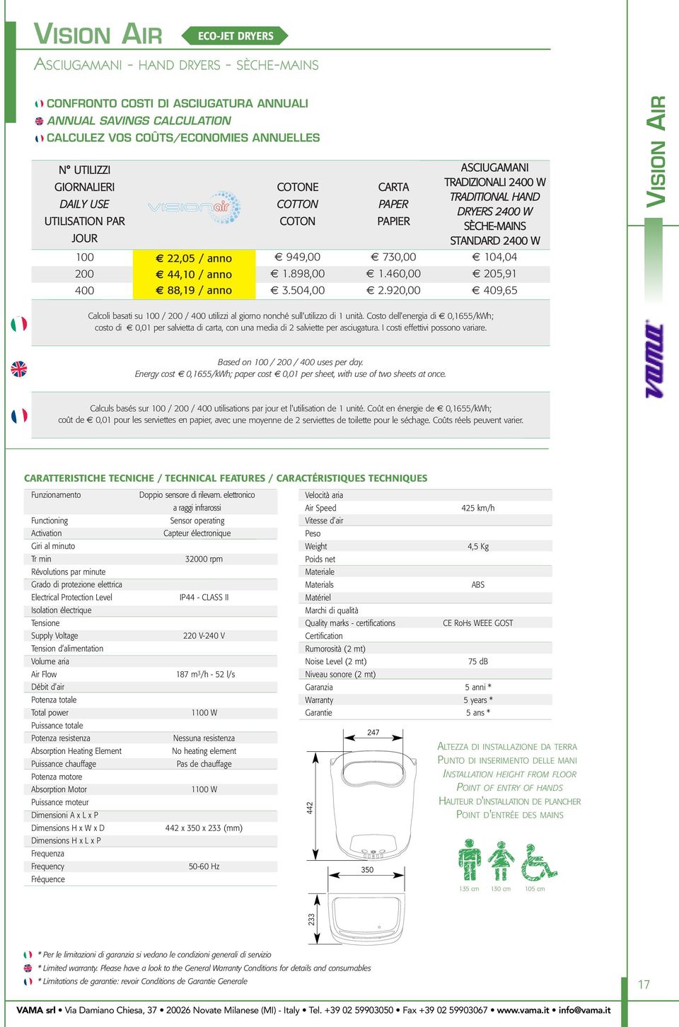 920,00 409,65 Calcoli basati su 100 / 200 / 400 utilizzi al giorno nonché sull'utilizzo di 1 unità.