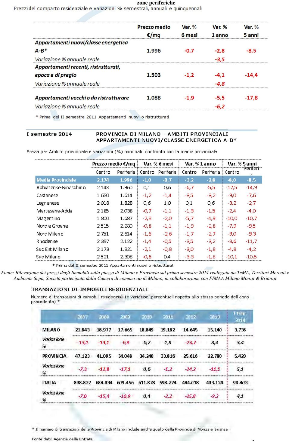 TeMA, Territori Mercati e Ambiente Scpa, Società partecipata dalla