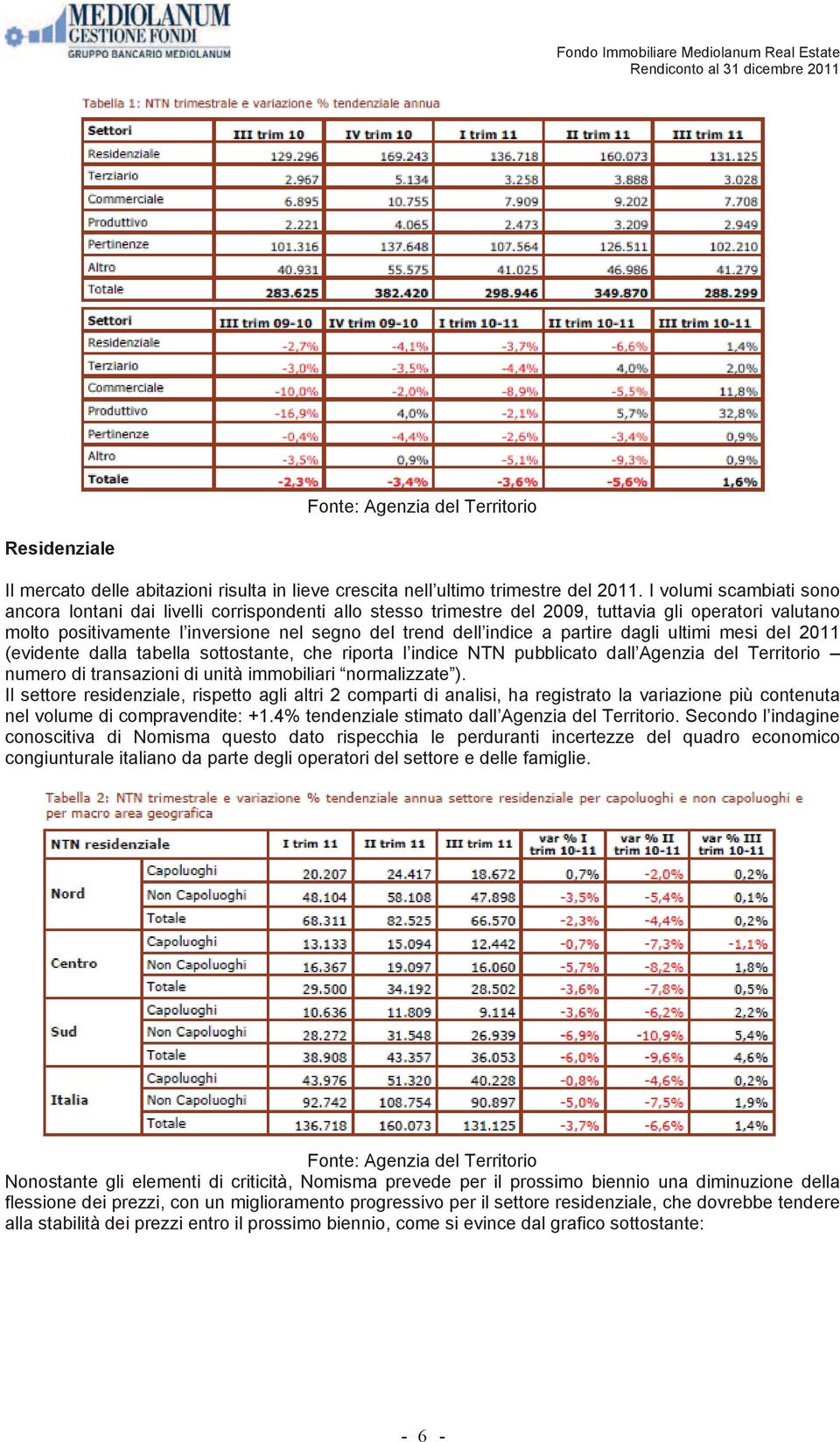 partire dagli ultimi mesi del 2011 (evidente dalla tabella sottostante, che riporta l indice NTN pubblicato dall Agenzia del Territorio numero di transazioni di unità immobiliari normalizzate ).