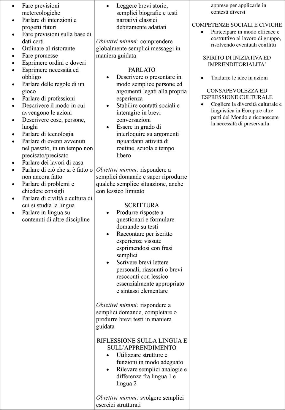 passato, in un tempo non precisato/precisato Parlare dei lavori di casa Parlare di ciò che si è fatto o non ancora fatto Parlare di problemi e chiedere consigli Parlare di civiltà e cultura di cui si