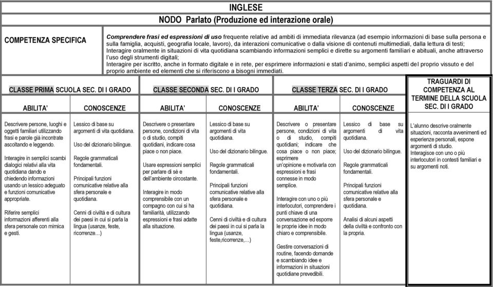 Riferire semplici informazioni afferenti alla sfera personale con mimica e gesti.